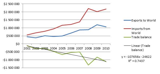 img_malawi_graph_itc_aug-2011