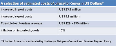 img kenya piracy table otto 2012