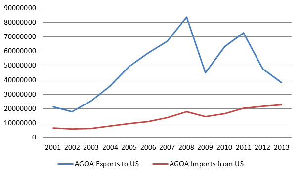 AGAOtradeJuly20141