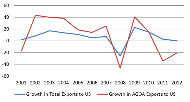 AGAOtradeJuly20142