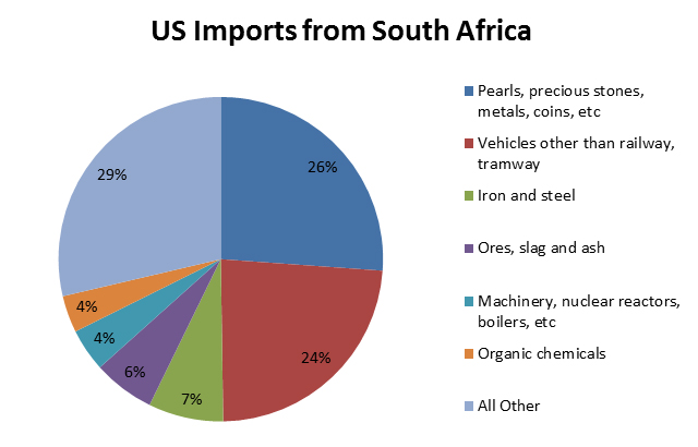 The African Growth and Opportunity Act At a Glance - SAIIA