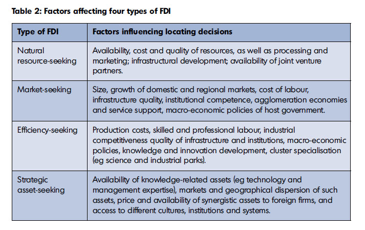 table types fdi