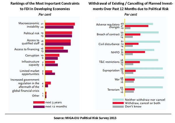 img graphs FDI survey 2013small