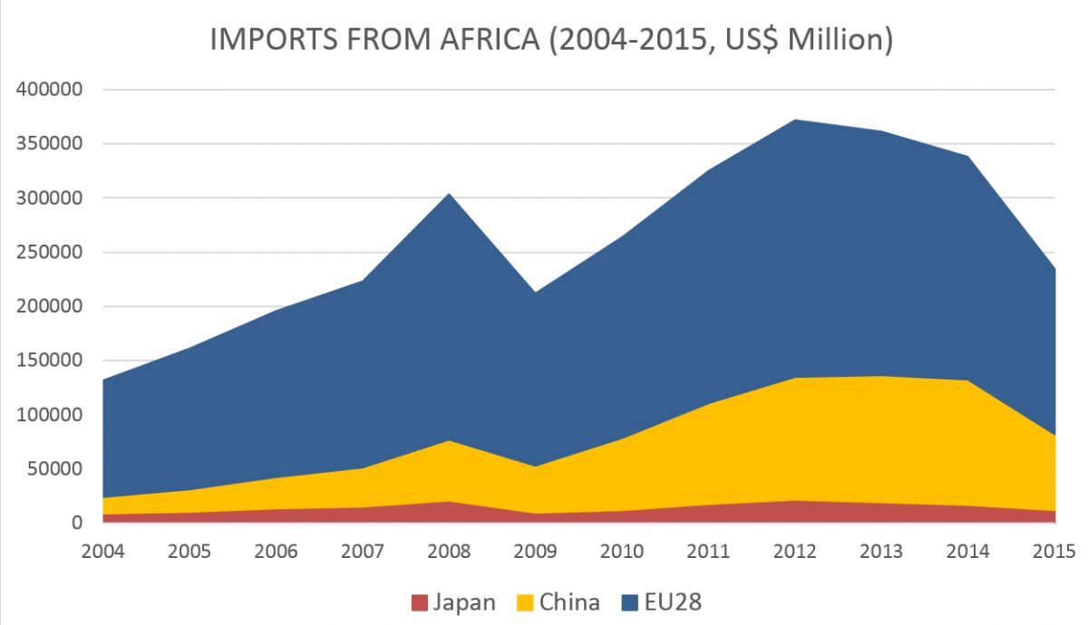 From First Mover Advantage To Coming From Behind A New Phase Of The Japan Africa Partnership Saiia