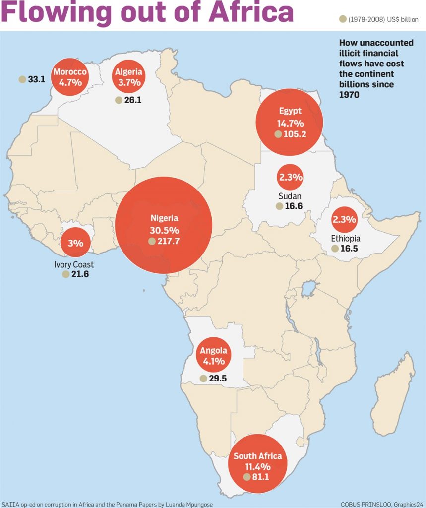 Corruption: A barrier to Africa rising - SAIIA