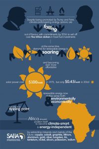 Click here to view an infographic on Africa's investment in energy.