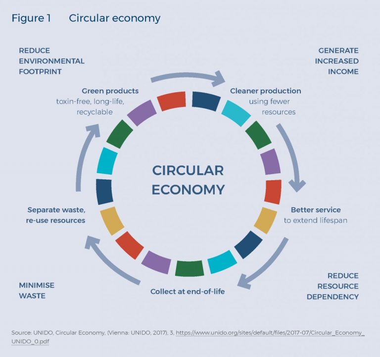 The circular economy: Including Africa in Europe’s circle - SAIIA