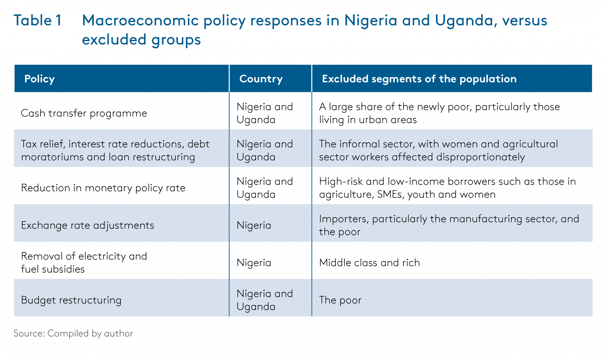 Drivers Of Disparity: How Policy Responses To COVID-19 Can Increase ...