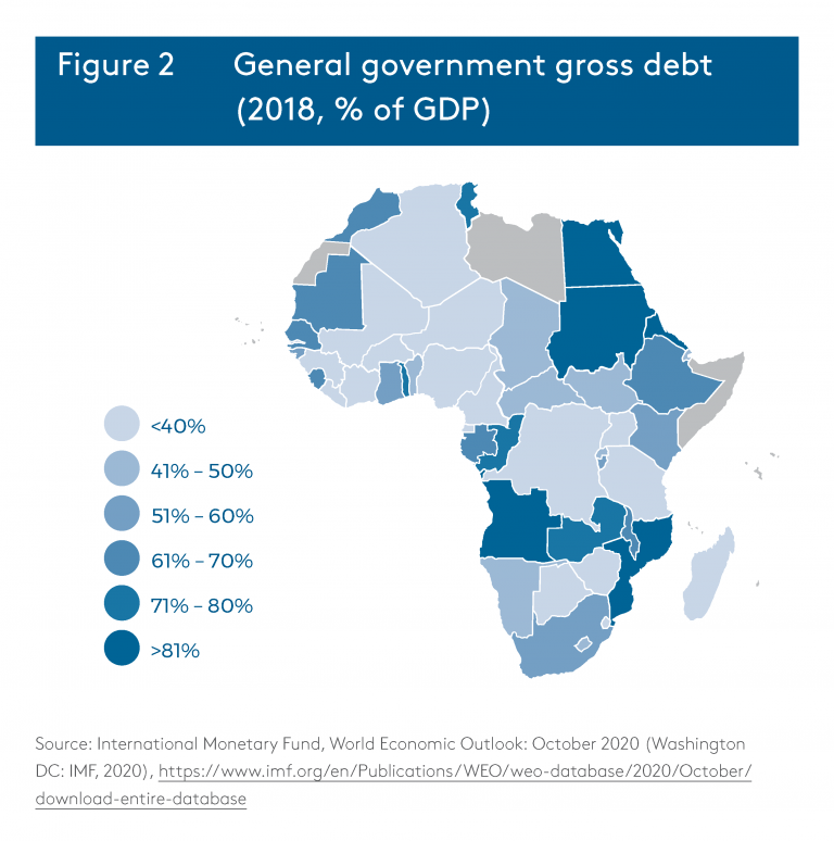 The Macroeconomic Impact of COVID-19 on Africa - SAIIA