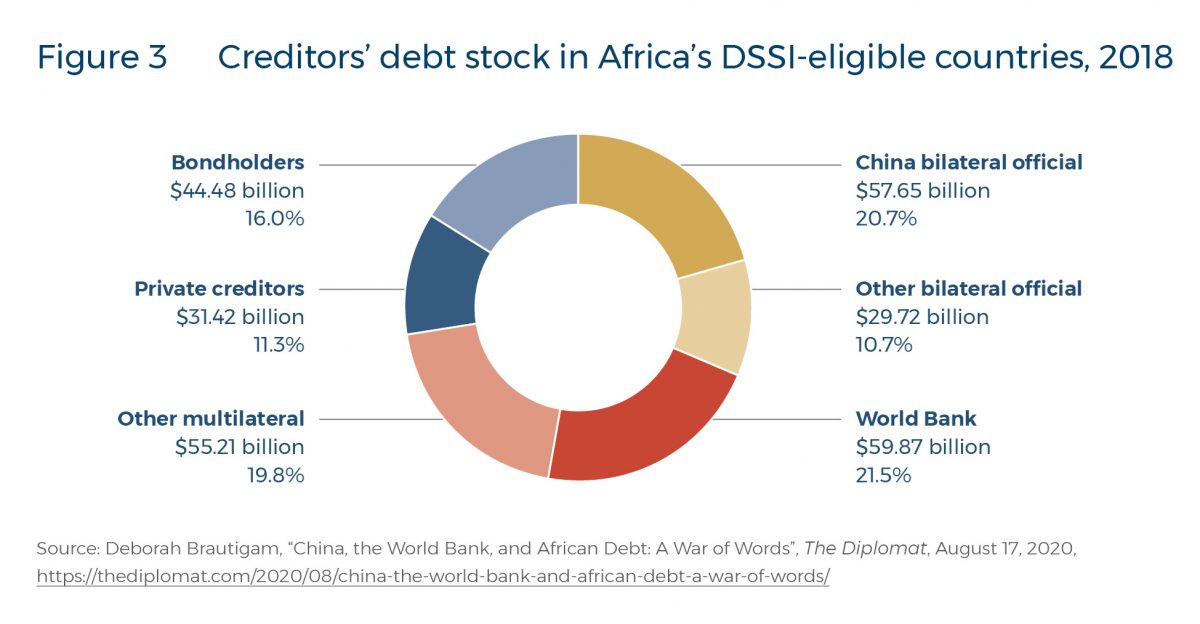 New Dimensions of Growth and Development in Africa–China Cooperation ...