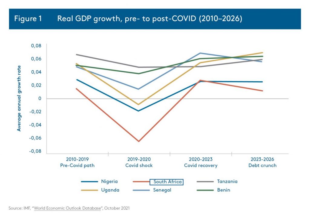 How African economies can easily recover from the COVID-19