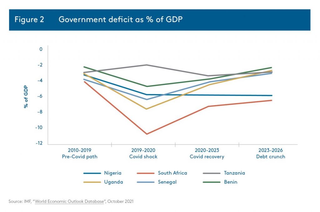 How African economies can easily recover from the COVID-19