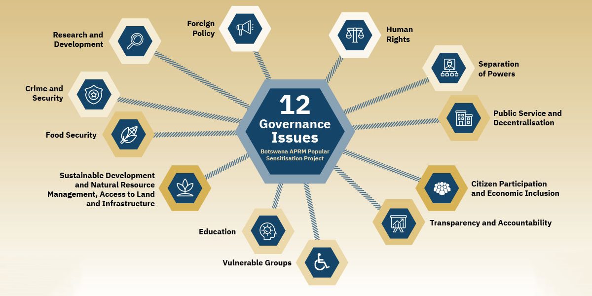 Botswana-APRM_feature image2 Botswana-APRM_feature image2